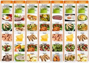 Keto Meal Plan and Shopping List Pdf